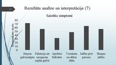 Prezentācija 'Migrēnas mehānismi un tās ietekme uz cilvēka ikdienas dzīvi', 17.