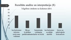 Prezentācija 'Migrēnas mehānismi un tās ietekme uz cilvēka ikdienas dzīvi', 18.