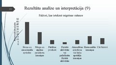 Prezentācija 'Migrēnas mehānismi un tās ietekme uz cilvēka ikdienas dzīvi', 19.
