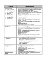 Konspekts 'Biroja tehniskais nodrošinājums', 49.