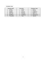 Referāts 'Методология обеспечения качества зубной пасты "Lacalut Activ"', 3.