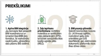 Prezentācija 'Mazstāvu ēkas BIM modeļa izstrāde', 7.