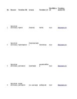 Konspekts '32 Terms in the Field of Agriculture and Botany', 1.