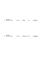 Konspekts '32 Terms in the Field of Agriculture and Botany', 4.