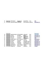 Konspekts '32 Terms in the Field of Agriculture and Botany', 5.