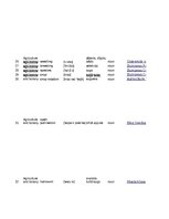 Konspekts '32 Terms in the Field of Agriculture and Botany', 6.