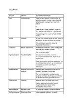 Konspekts 'Vocabulary. Education', 1.