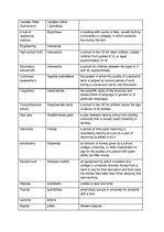 Konspekts 'Vocabulary. Education', 2.