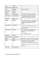 Konspekts 'Vocabulary. Education', 3.