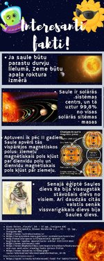 Prezentācija 'Saule', 3.