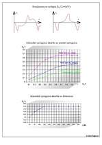 Konspekts 'Elektromagnētiskā indukcija', 2.