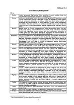 Referāts 'A/s "Grindeks" konkurētspēja ārējā tirgū', 6.