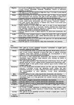 Referāts 'A/s "Grindeks" konkurētspēja ārējā tirgū', 7.