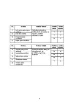 Referāts 'Iekšējais audits SIA "Hotelious"', 12.