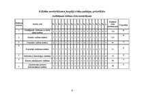 Referāts 'Iekšējais audits SIA "Hotelious"', 15.