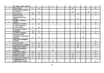 Referāts 'Iekšējais audits SIA "Hotelious"', 18.