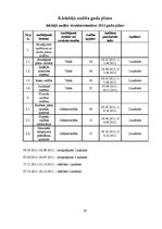 Referāts 'Iekšējais audits SIA "Hotelious"', 20.
