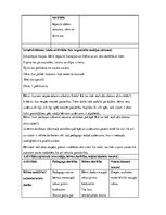 Prakses atskaite 'Pedagoģiskā prakse I', 15.