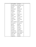 Prakses atskaite 'Pedagoģiskā prakse I', 16.