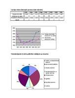 Referāts 'Globalizācijas ekonomiskās izpausmes pasaulē un tās ietekme uz Latvijas ekonomik', 6.