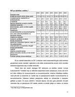 Referāts 'Iekšzemes kopprodukts', 11.