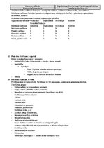 Konspekts 'Kontroljautājumi vadības teorijā', 8.