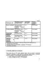 Konspekts 'Starptautiskā Valūtas fonda darbības analīze Latvijā', 11.