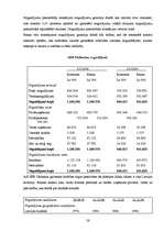 Prakses atskaite 'Prakse SEB bankā', 55.