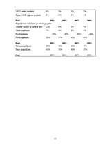 Prakses atskaite 'Prakse SEB bankā', 56.