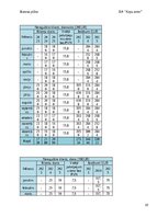 Biznesa plāns 'Suņu viesnīca “Ķepu zeme”', 10.