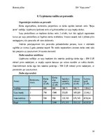 Biznesa plāns 'Suņu viesnīca “Ķepu zeme”', 19.