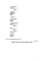 Prakses atskaite 'Kafejnīcas "Mielasts" tehnoloģiskais projekts', 7.