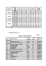 Prakses atskaite 'Kafejnīcas "Mielasts" tehnoloģiskais projekts', 8.