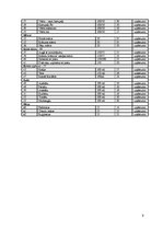 Prakses atskaite 'Kafejnīcas "Mielasts" tehnoloģiskais projekts', 9.