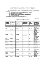 Prakses atskaite 'Kafejnīcas "Mielasts" tehnoloģiskais projekts', 11.