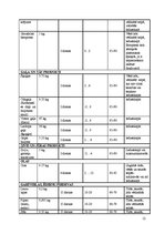 Prakses atskaite 'Kafejnīcas "Mielasts" tehnoloģiskais projekts', 12.