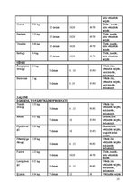 Prakses atskaite 'Kafejnīcas "Mielasts" tehnoloģiskais projekts', 13.