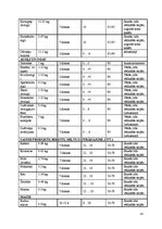 Prakses atskaite 'Kafejnīcas "Mielasts" tehnoloģiskais projekts', 14.