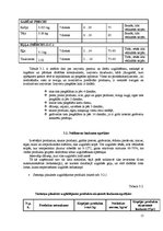 Prakses atskaite 'Kafejnīcas "Mielasts" tehnoloģiskais projekts', 15.