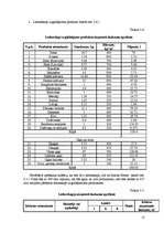 Prakses atskaite 'Kafejnīcas "Mielasts" tehnoloģiskais projekts', 17.