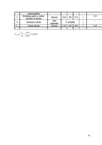 Prakses atskaite 'Kafejnīcas "Mielasts" tehnoloģiskais projekts', 22.