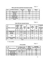 Prakses atskaite 'Kafejnīcas "Mielasts" tehnoloģiskais projekts', 25.