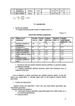 Prakses atskaite 'Kafejnīcas "Mielasts" tehnoloģiskais projekts', 27.