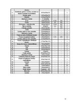 Prakses atskaite 'Kafejnīcas "Mielasts" tehnoloģiskais projekts', 35.
