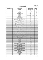 Prakses atskaite 'Kafejnīcas "Mielasts" tehnoloģiskais projekts', 37.