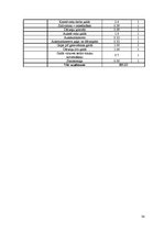 Prakses atskaite 'Kafejnīcas "Mielasts" tehnoloģiskais projekts', 38.