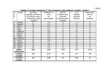 Prakses atskaite 'Sporta skolotāja diplomprojekts', 13.