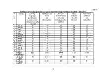 Prakses atskaite 'Sporta skolotāja diplomprojekts', 14.