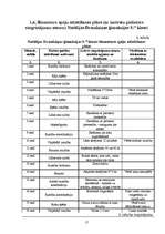 Prakses atskaite 'Sporta skolotāja diplomprojekts', 17.