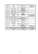 Prakses atskaite 'Sporta skolotāja diplomprojekts', 18.